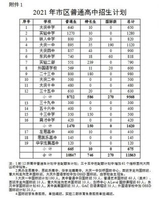 2018大庆中考志愿（2018年大庆中考第一批次录取分数线）