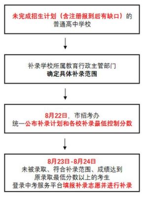 中考怎么补录志愿（中考怎么补录志愿2023）