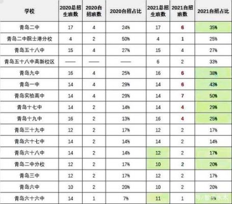 2016青岛中考升学率（2017年青岛中考人数）