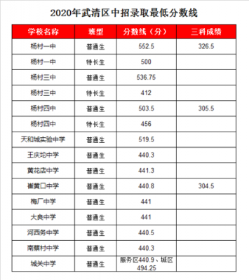 天津武清区四中升学率（2021年武清四中高考成绩）