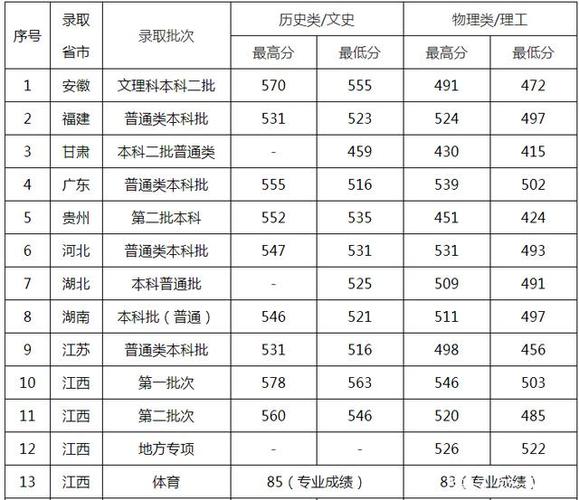 景德镇高考升学率（景德镇高考录取率）