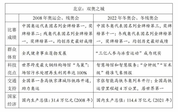 景德镇高考升学率（景德镇高考录取率）