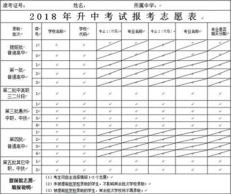 中考志愿填报2018江西（江西省中考志愿）