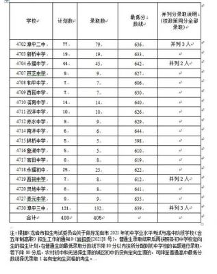 历年中考漳平升学率（漳平市中考成绩公布时间）