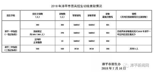 历年中考漳平升学率（漳平市中考成绩公布时间）