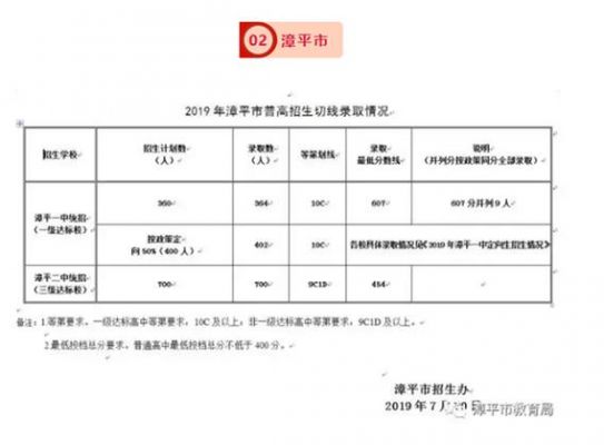 历年中考漳平升学率（漳平市中考成绩公布时间）