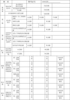 中考志愿芜湖（2021年芜湖市市区中招考生志愿预填表）