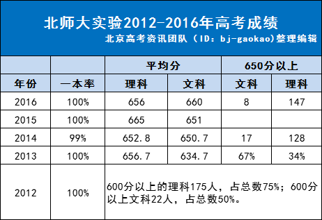 北师大附中升学率（北师大附中升学率排名）