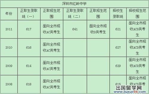 红岭中学升学率（红岭中学升学率多少）