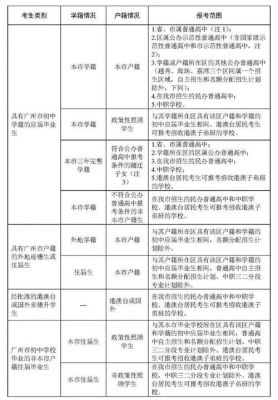 广州中考志愿可以改吗（广州中考志愿确认后怎么样更改）