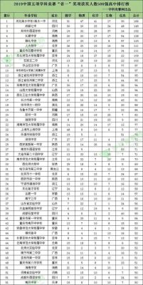 关于梧州三中2015年升学率的信息