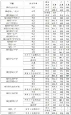 2018建湖中考志愿（2019年建湖中考状元）