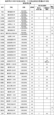 2018建湖中考志愿（2019年建湖中考状元）