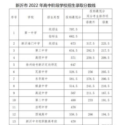 新沂中考升学率是多少（新沂今年中考分数多少）