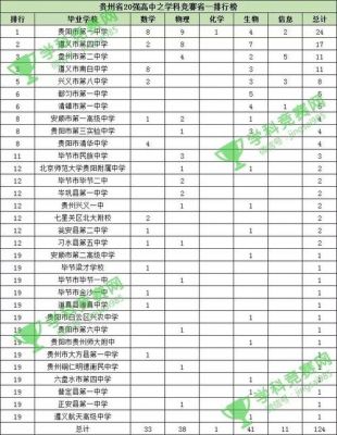 贵阳5中升学率（贵阳5中升学率排名）