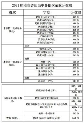 鹤壁科达的升学率（鹤壁科达学校2020分数线）