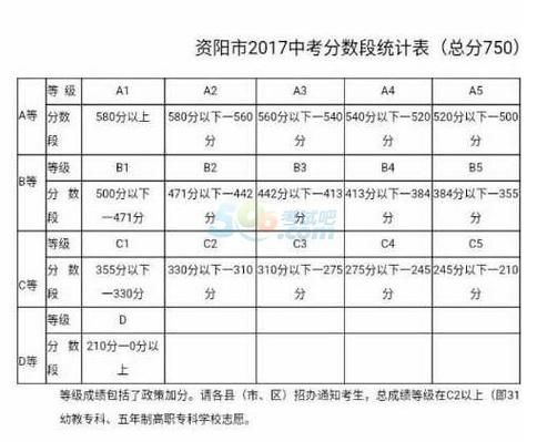 2017四川中考志愿（2017年四川中考）