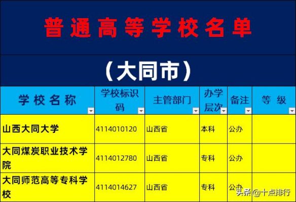 包含大同实验中学升学率的词条