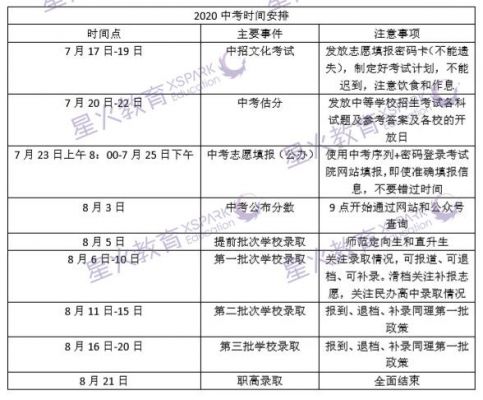 中考志愿填报pdf（中考志愿填报时间和截止时间）