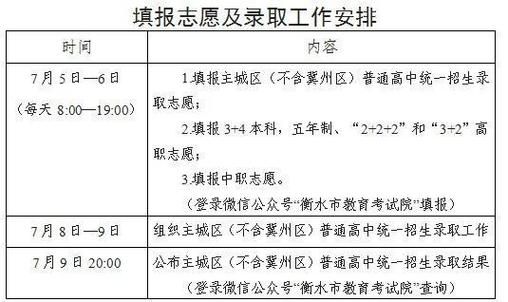 衡水中考报志愿网站（衡水中考报志愿网站入口）