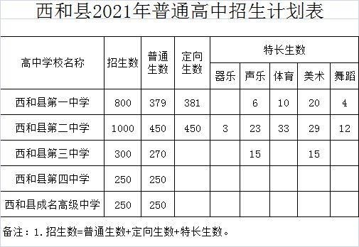 西和县中考报考志愿（西和县中考报考志愿时间表）