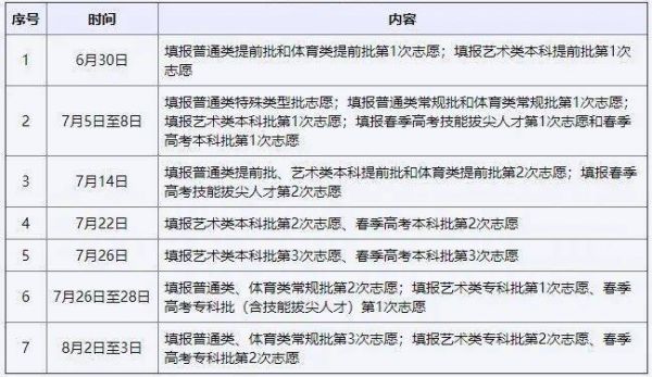 山东省中考志愿网（山东省中考报考志愿填报规则）