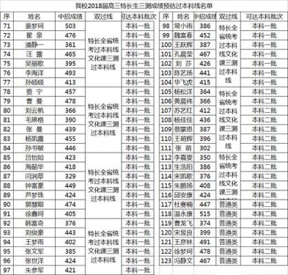 嵩阳中学历年升学率（嵩阳中学历年升学率排名）