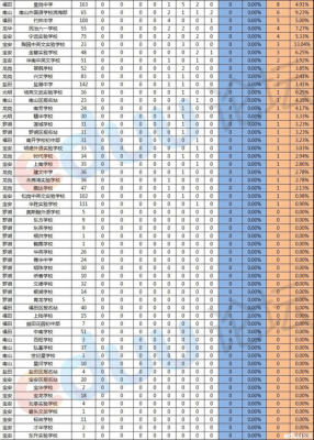 全国升学率最高的中学（全国升学率最高的学校）