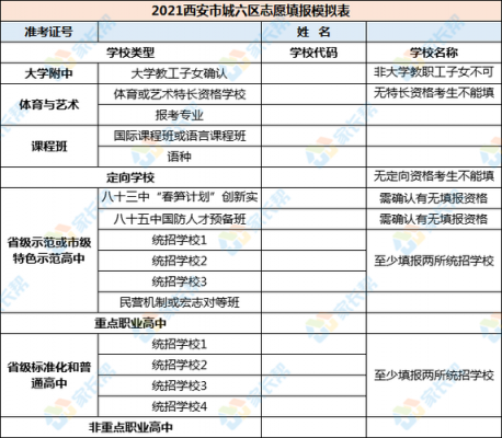 陕西中考填志愿要代码（2021陕西中考志愿填报表样本）