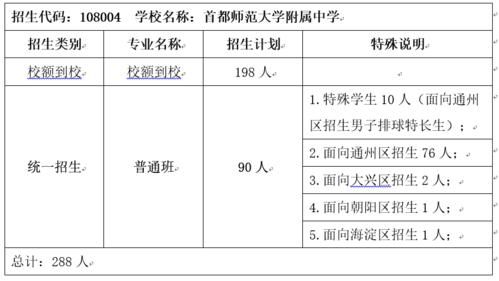 通州潞河中学升学率（通州区潞河中学高中招生人数）