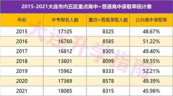 大连第十五中学高考升学率（大连十五中升学率怎么样）