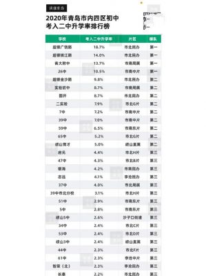 青岛市北区初中升学率（青岛市市北区初中升学率）