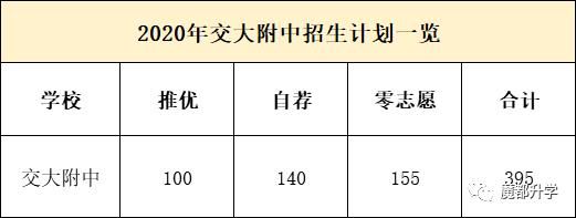 交大附中嘉定分校升学率（交大附中嘉定分校2021年高考成绩）