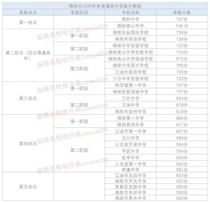 绵阳网报志愿中考（绵阳2021年中考志愿填报网址）