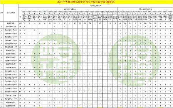 西安中考定向志愿填报（西安中考定向生政策2020）