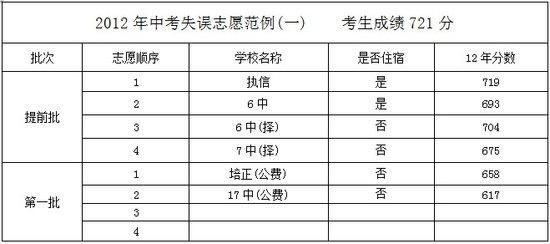 中考不报志愿会怎样（中考不报志愿会怎样呢）