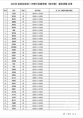 杭二中树兰高中升学率（杭州二中树兰高中招生名额）