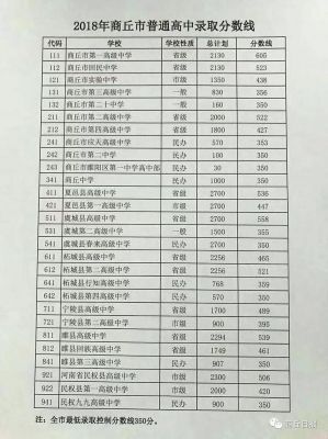 商丘回高升学率2020（商丘一高升学率）