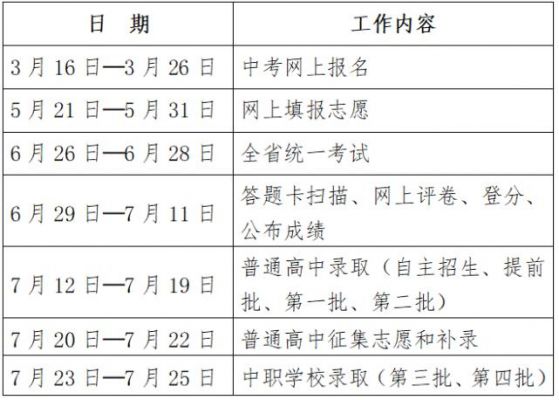 中考山西报志愿时间（山西中考志愿报名时间）