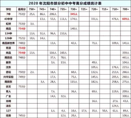 广全中考升学率（广全中学中考成绩）