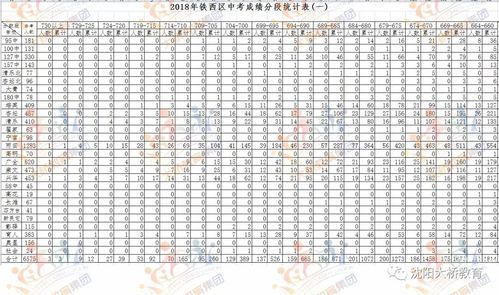 广全中考升学率（广全中学中考成绩）