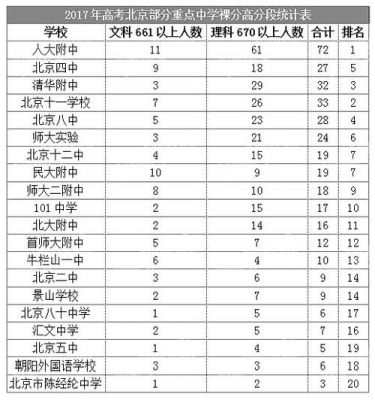 北京3中学高考升学率（北京第三中学高考升学率）