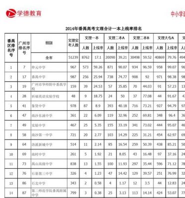 广州育才初中升学率（广州育才中学高优率）