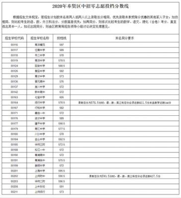 上海中考虹口零志愿（2020上海虹口中考零志愿）