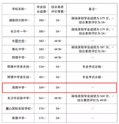 周南雨花高中升学率（周南雨花中学高考升学率2020）