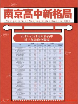 南京12中高中部升学率（南京市12中高中）