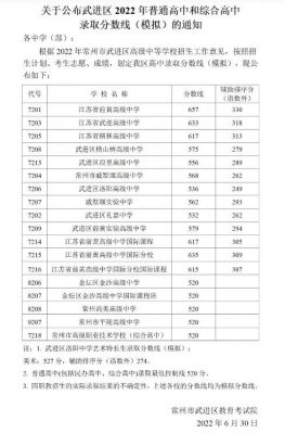 武进区高级中学升学率（今年武进高级中学中考录取分数）