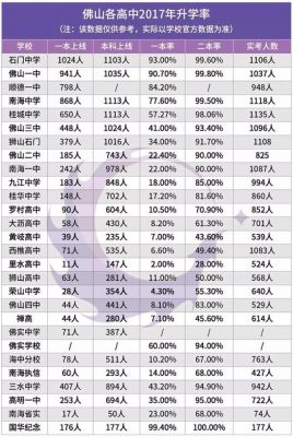 新浦所有初中升高中升学率（新浦中学高考达线率）