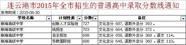 新浦所有初中升高中升学率（新浦中学高考达线率）