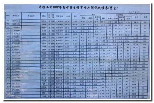 平凉二中高考升学率（平凉二中高考升学率怎么样）